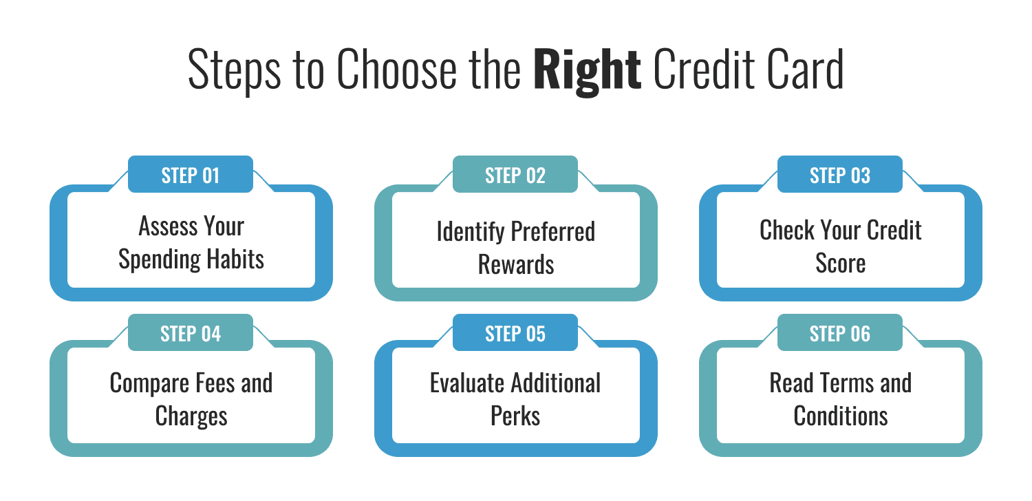 Steps to Choose the Right Credit Card